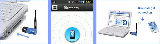 how bluetooth connection works