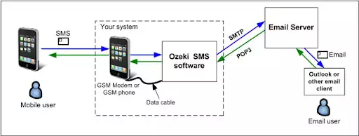 system architecture of the service
