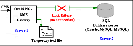 connect failure one