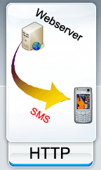 web sms to a phone