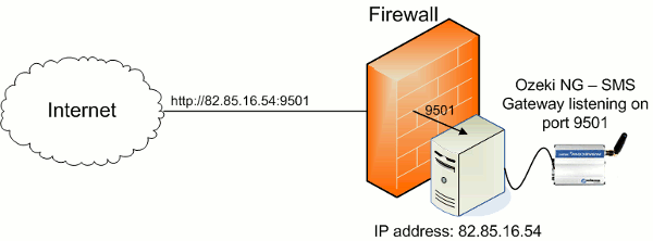 port is opened on the firewall