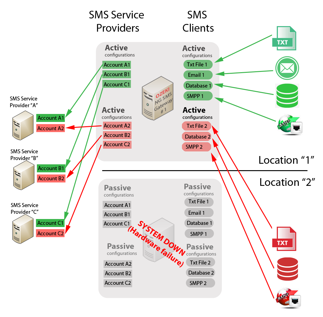 sms gateway server software windows sms gateway server software windows