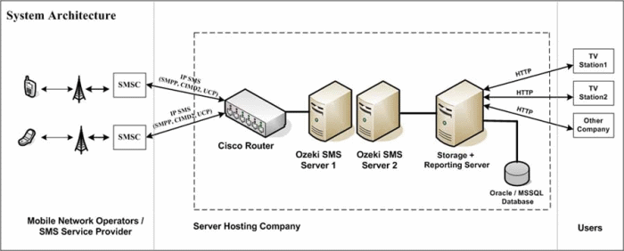 arabic ucs2 converter arabic ucs2 converter