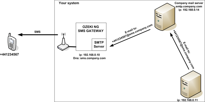 the corporate mail relay