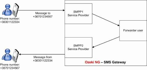 system architecture